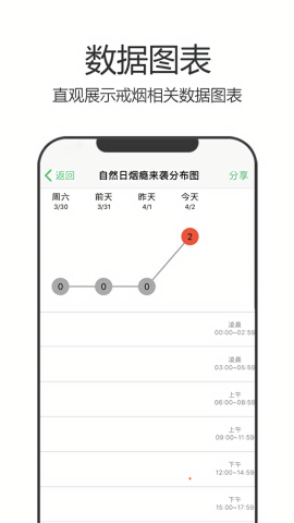 戒烟军团