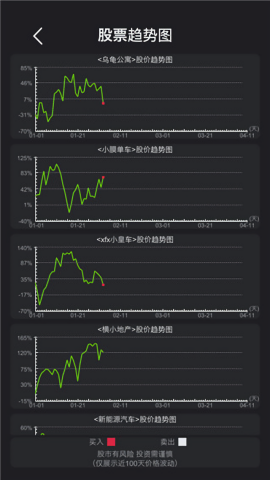 模拟经营医院游戏文字版