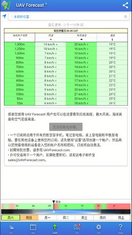 uav forecast天气最新版本
