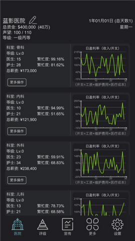模拟经营医院游戏文字版
